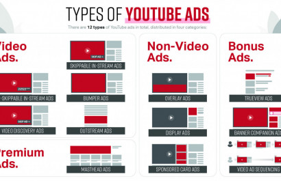 Comprehensive Cheat Sheet on YouTube Advertising