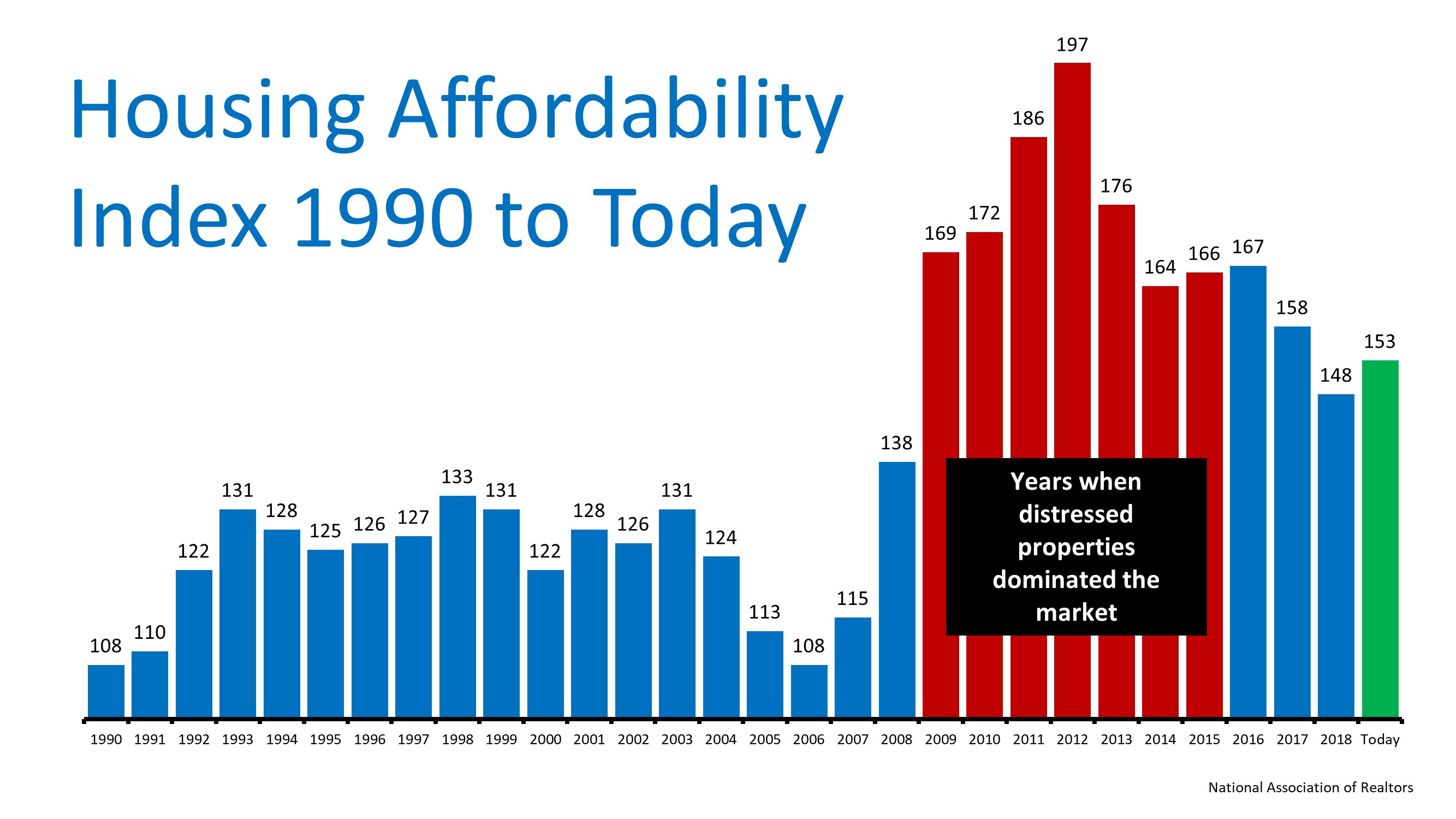 The Ultimate Truth about Housing Affordability | MyKCM