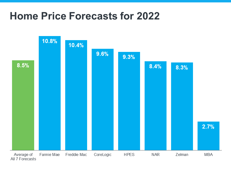 Expert Housing Market Forecasts for the Second Half of the Year | MyKCM