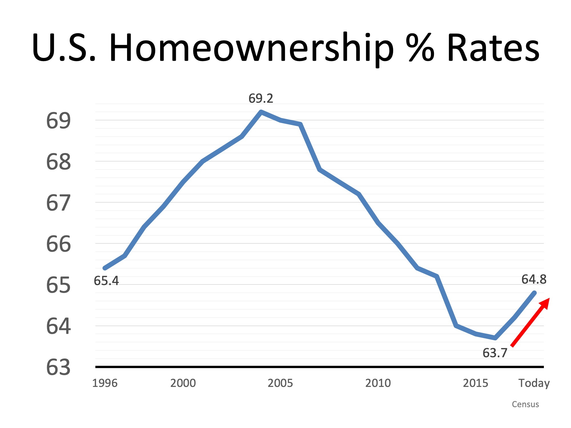 Homeownership is a Cornerstone of the American Dream |MyKCM