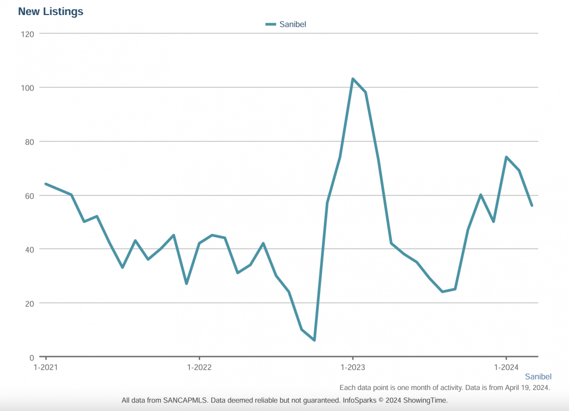 Market Update March 2024