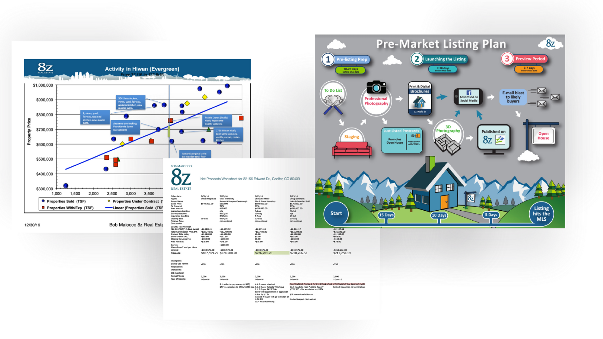 Analyzing Evergreen neighborhoods