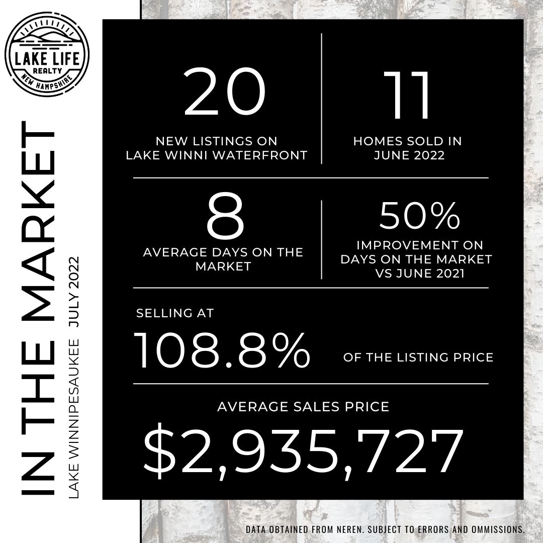 July 2022 Lake Winnipesaukee Report