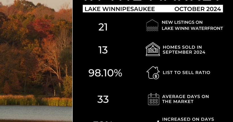 October 2024 Lake Winnipesaukee Report Copy