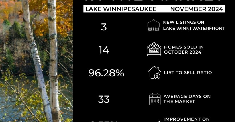 November 2024 Lake Winnipesaukee Report