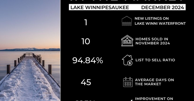 December 2024 Lake Winnipesaukee Report Copy