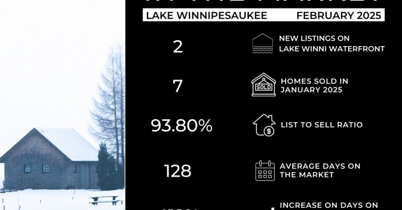 February 2025 Lake Winnipesaukee Report 