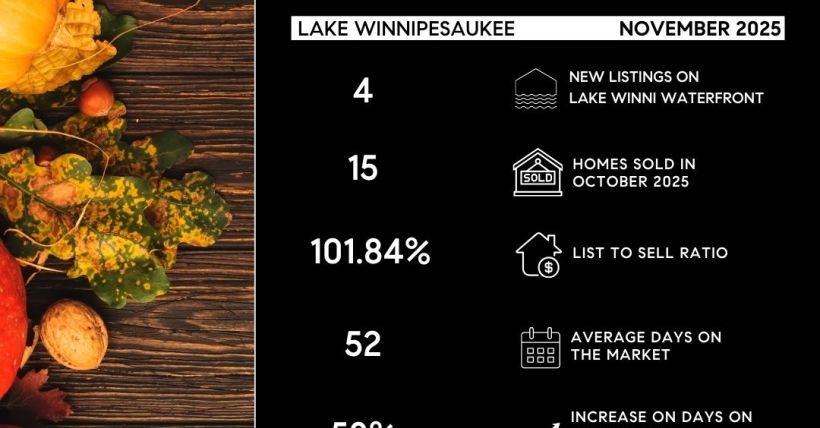November 2025 Lake Winnipesaukee Report 