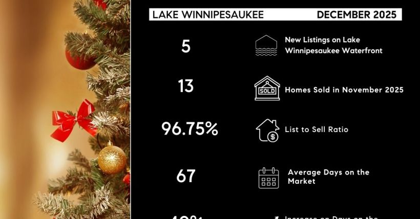 December 2025 Lake Winnipesaukee Report