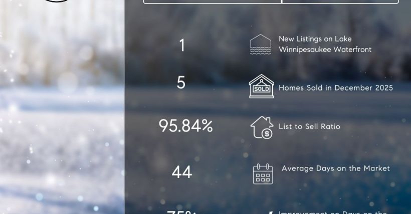 January 2026 Lake Winnipesaukee Report