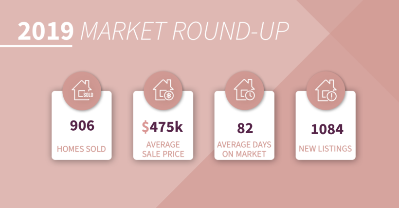 2019 Fountain Hills Market Round-Up