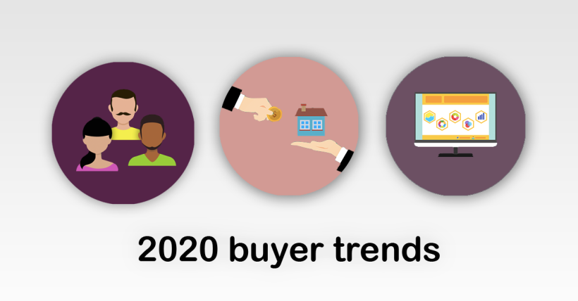 Fountain Hills, Scottsdale, Paradise Valley Area Buyer Trends for 2020
