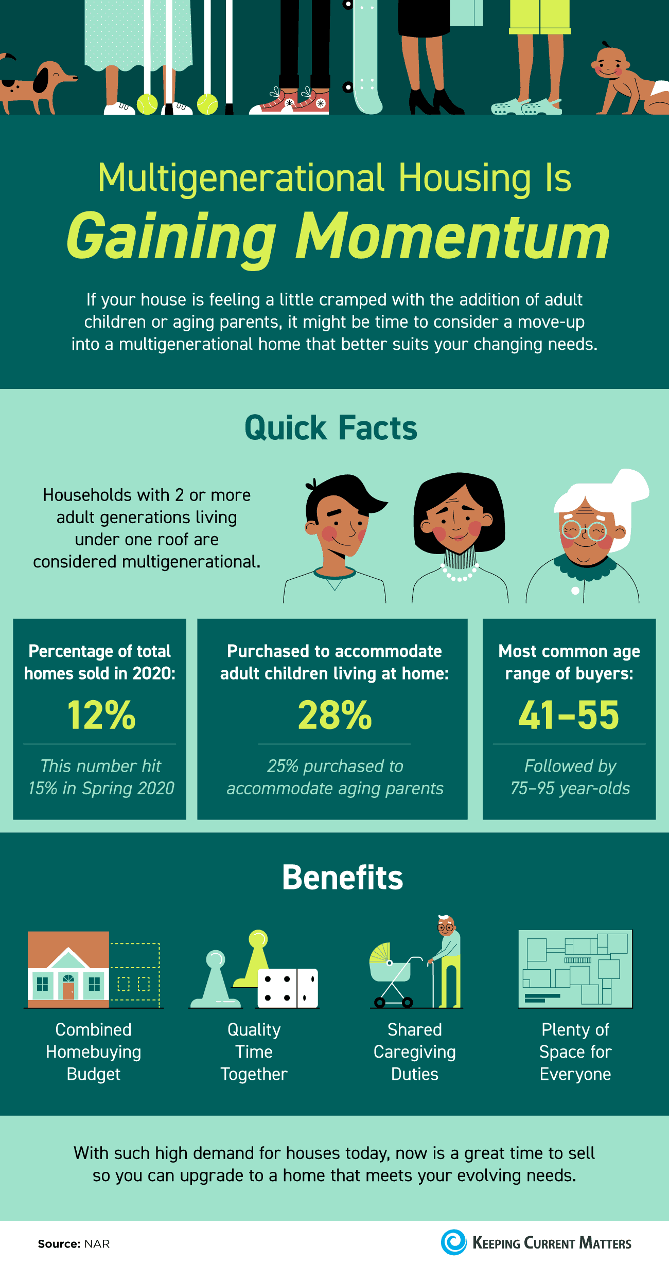 Multigenerational Housing Is Gaining Momentum [INFOGRAPHIC] | Keeping Current Matters