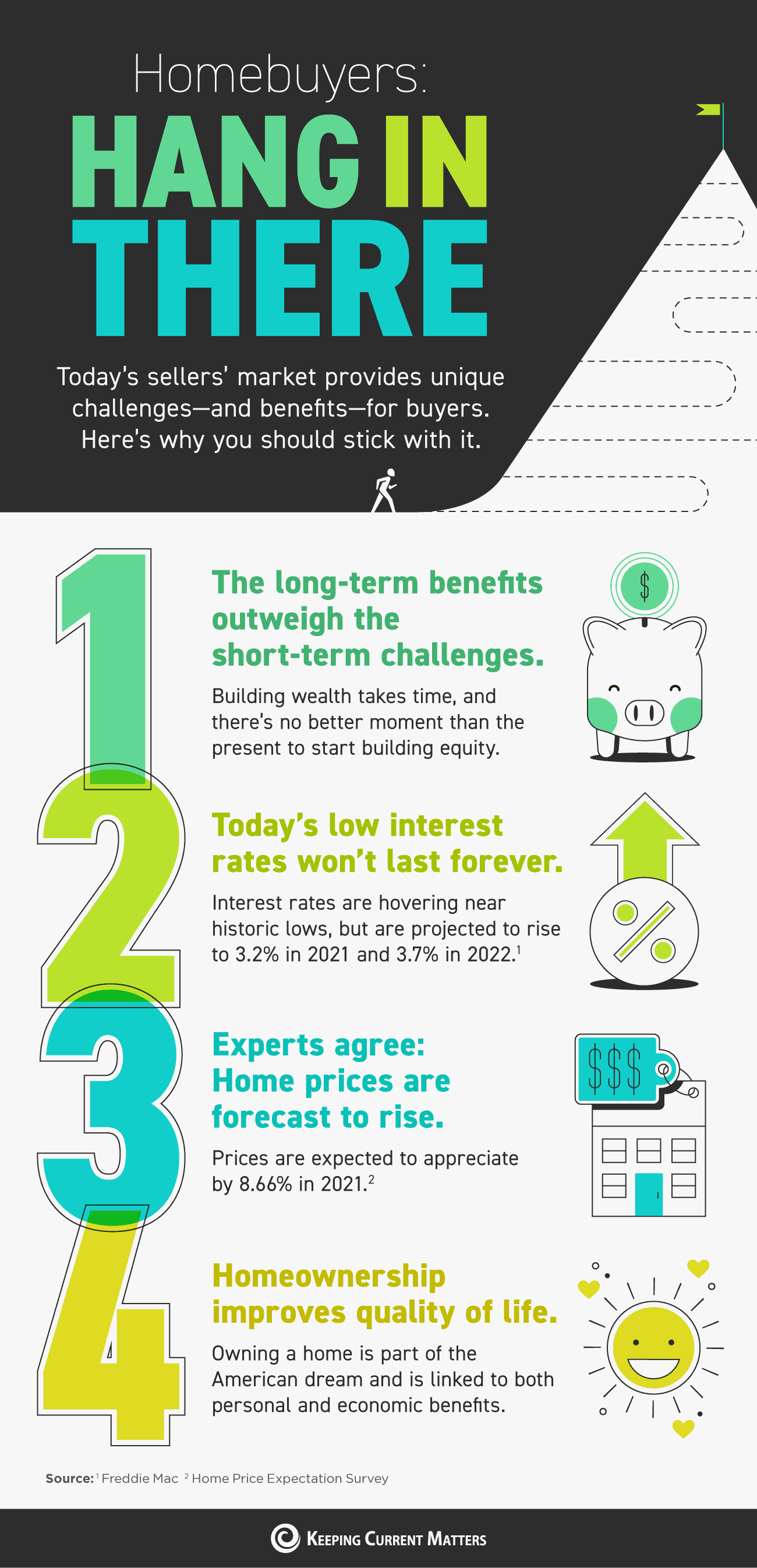 Homebuyers: Hang in There [INFOGRAPHIC] | Keeping Current Matters