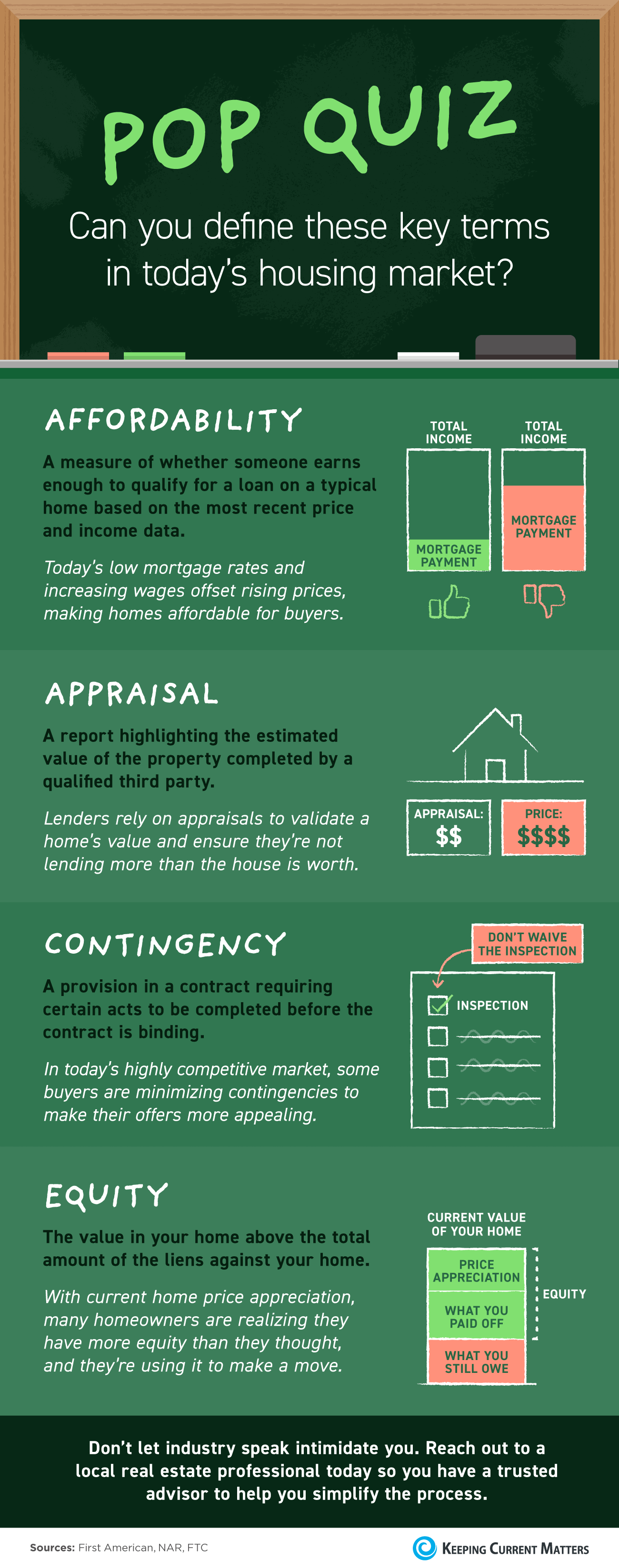 Pop Quiz: Can You Define These Key Terms in Today’s Housing Market? [INFOGRAPHIC] | Keeping Current Matters