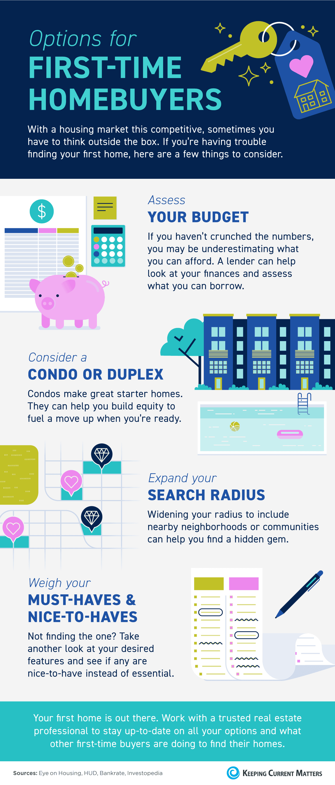 Options for First-Time Homebuyers [INFOGRAPHIC] | Keeping Current Matters