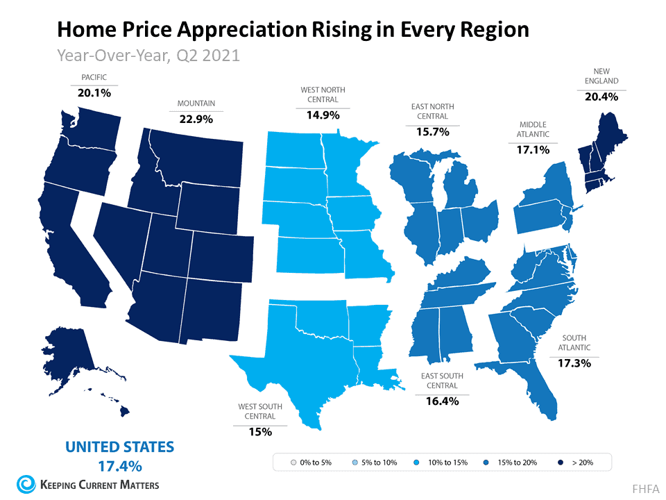 Home Price Appreciation Is Skyrocketing in 2021. What About 2022? | Keeping Current Matters