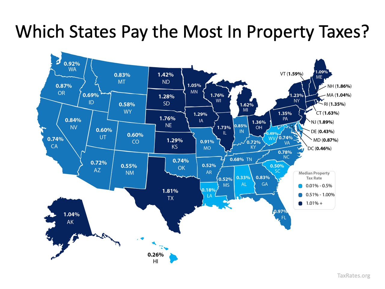 How Property Taxes Can Impact Your Mortgage Payment | MyKCM