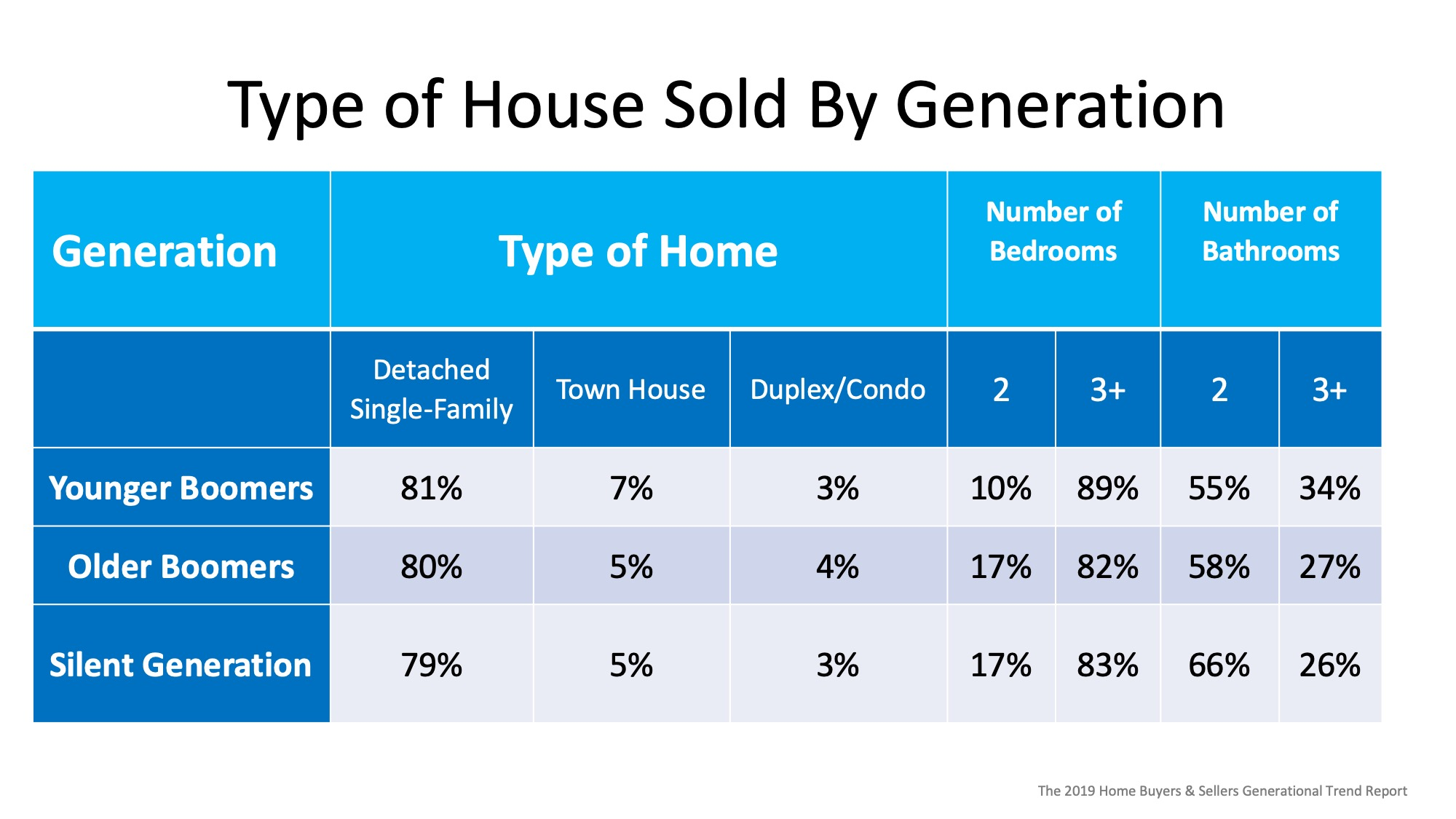 Are Older Generations Really Not Selling their Homes? | MyKCM