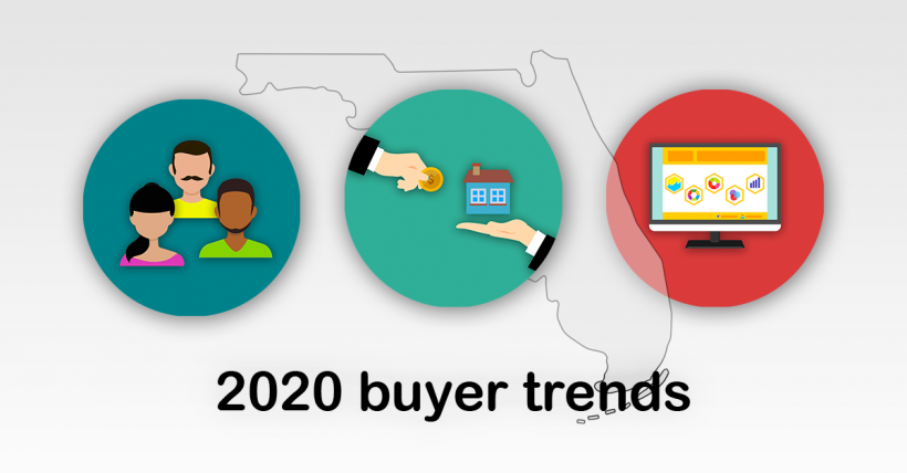 Buyer Trends for 2020