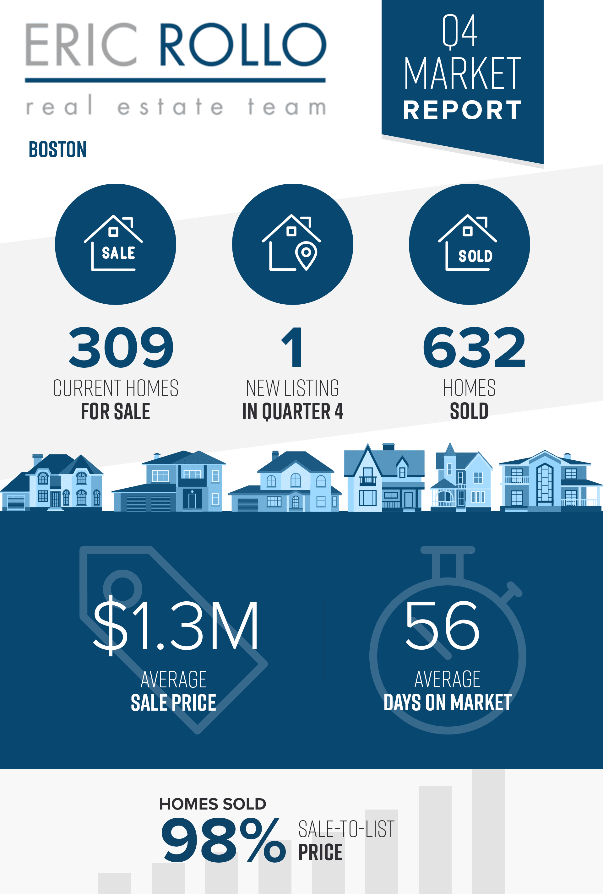 Latest market value updates