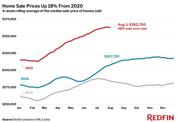 Redfin