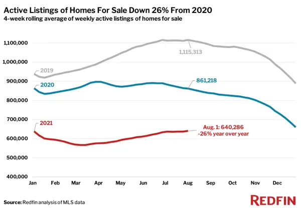 Redfin