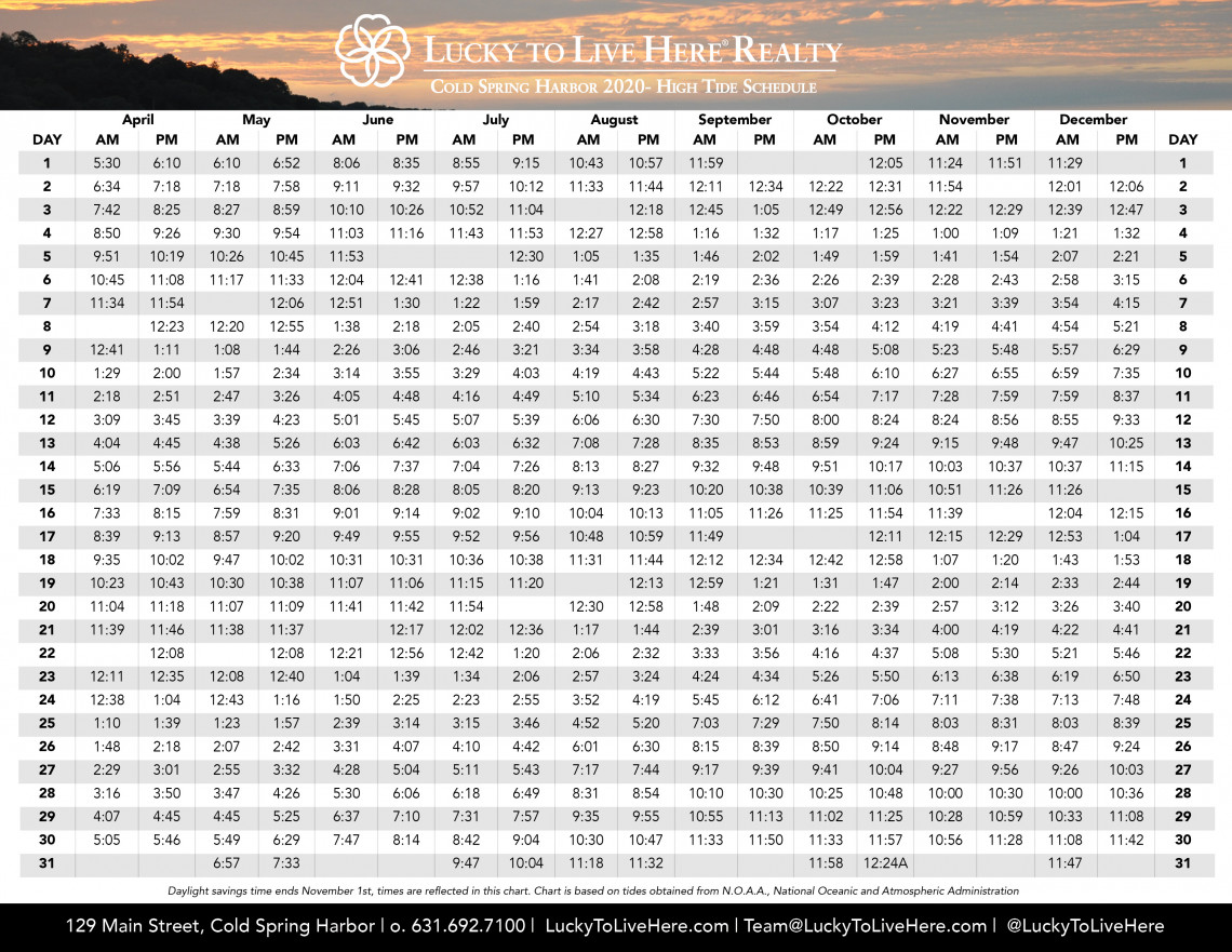 High Tide Schedule Cold Spring Harbor, Huntington/Lloyd Harbor