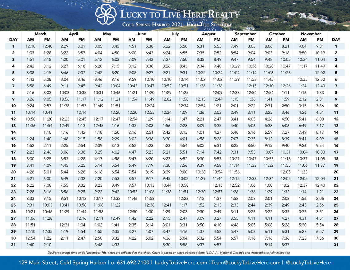 High Tide Schedule - Cold Spring Harbor, Huntington/Lloyd Harbor