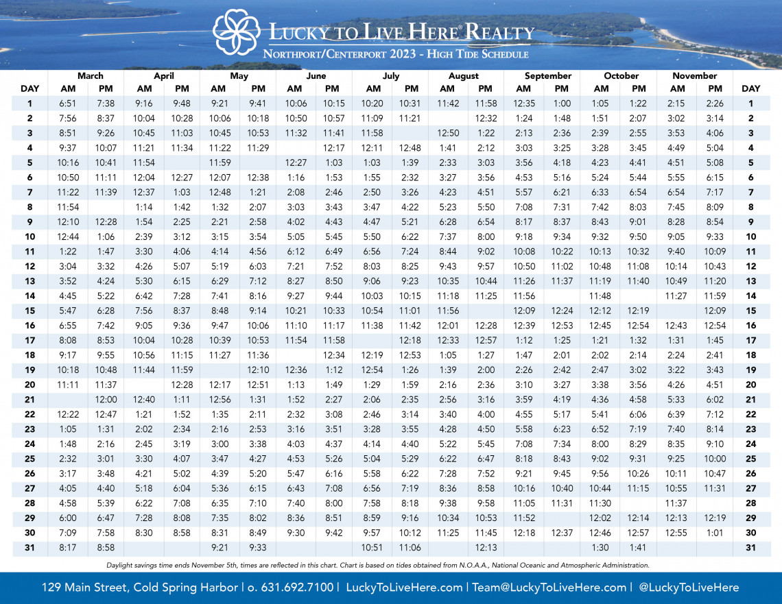 High Tide Schedule Cold Spring Harbor, Huntington/Lloyd Harbor