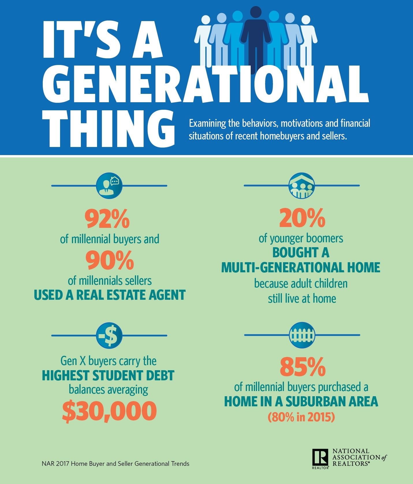 Less Than 1 of Buyers Use Print Advertising to Find The Home They Purchase