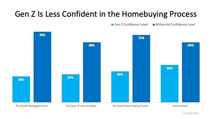 How Trusted Professionals Make Homebuying Easier to Understand | MyKCM