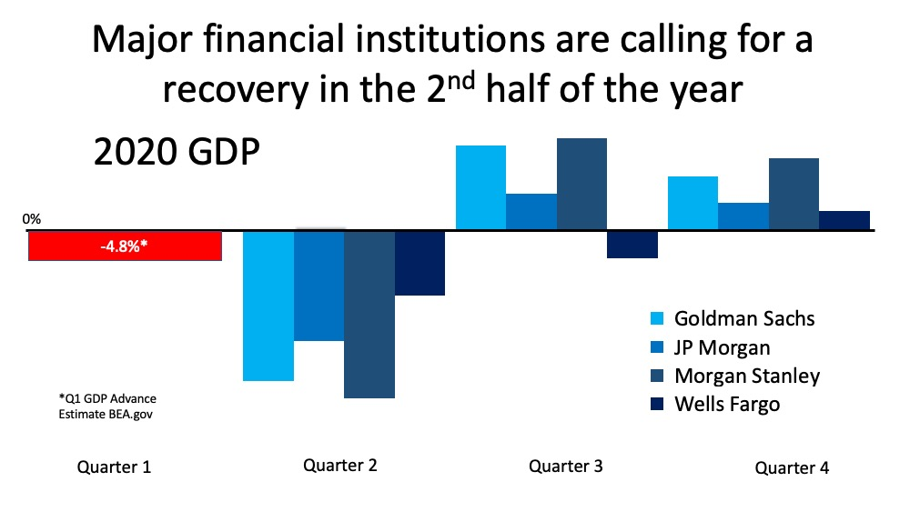 Confused About the Economic Recovery? Here’s Why. | MyKCM