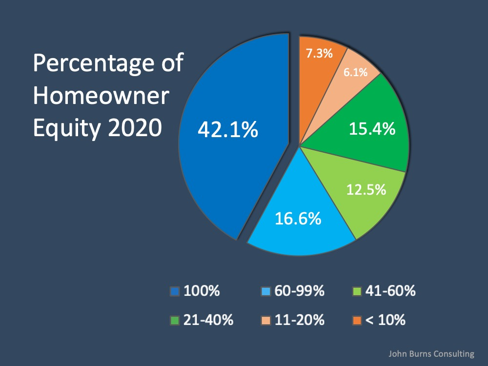 Why Home Equity is a Bright Spark in the Housing Market | MyKCM