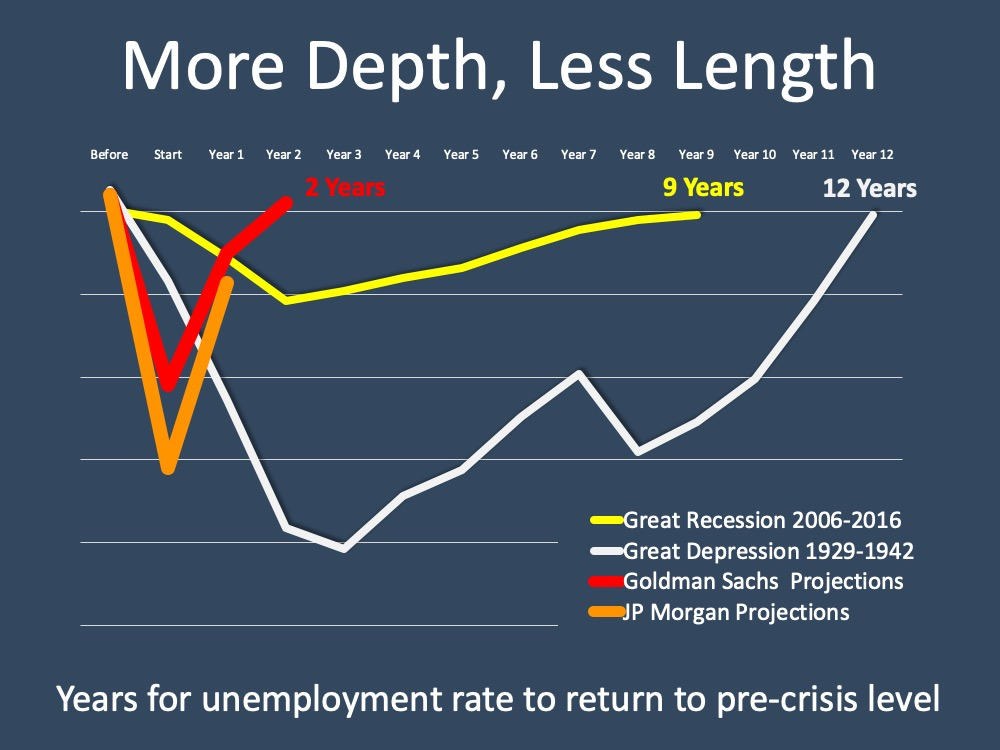 Unemployment: Hope on the Horizon | MyKCM