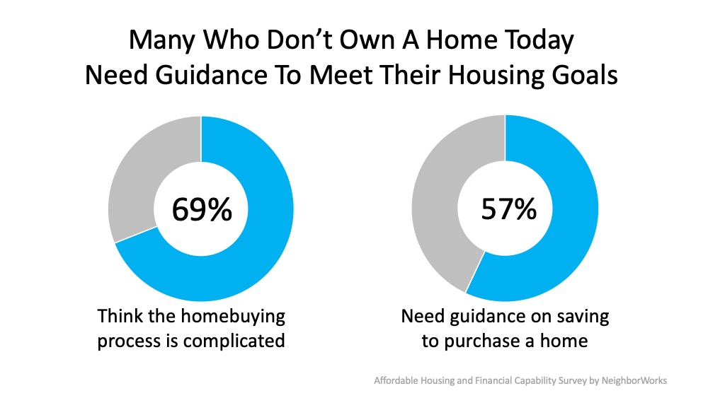 Guidance and Support Are Key When Buying Your First Home | MyKCM