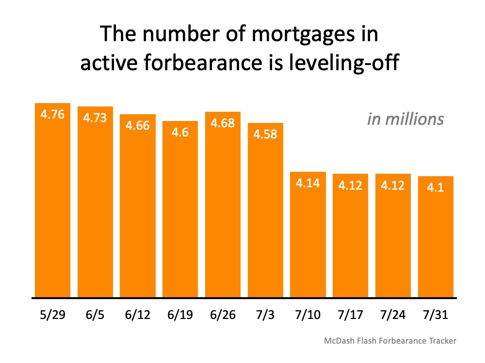 Why Foreclosures Won’t Crush the Housing Market Next Year | MyKCM