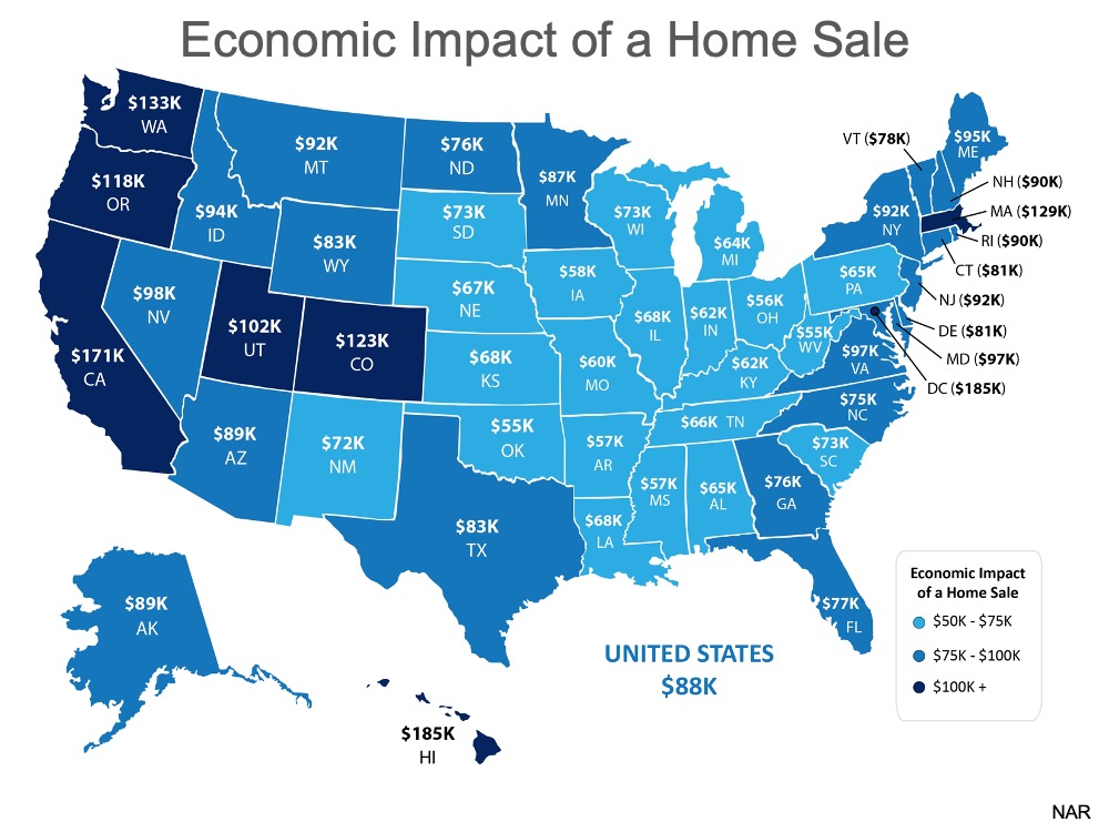 Real Estate Is a Driving Force in the Economy | MyKCM