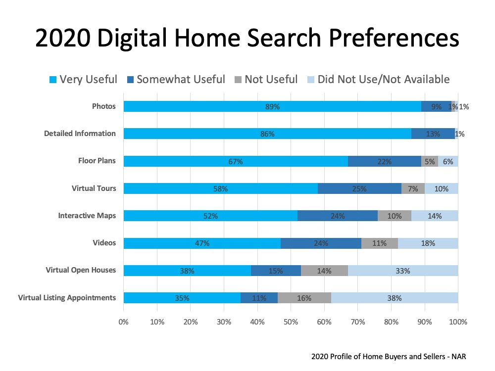 A New Way to Shop for Homes in a Virtual World | MyKCM