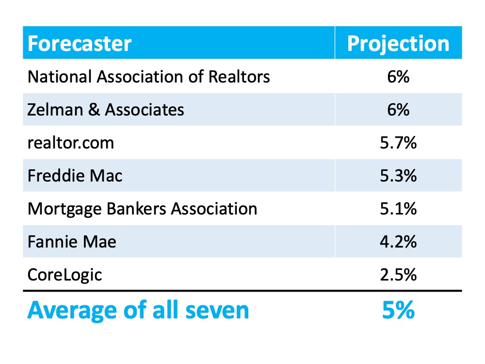 Want to Build Wealth? Buy a Home This Year. | MyKCM