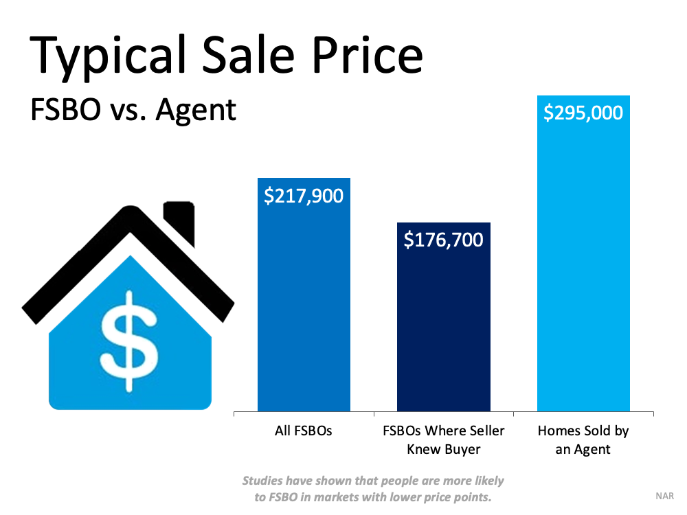 Don’t Sell on Your Own Just Because It’s a Sellers’ Market | MyKCM