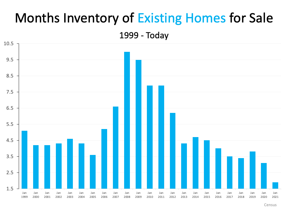 Hope Is on the Horizon for Today’s Housing Shortage | MyKCM