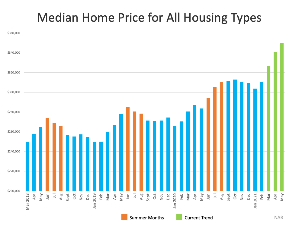 Why This Isn’t Your Typical Summer Housing Market | MyKCM