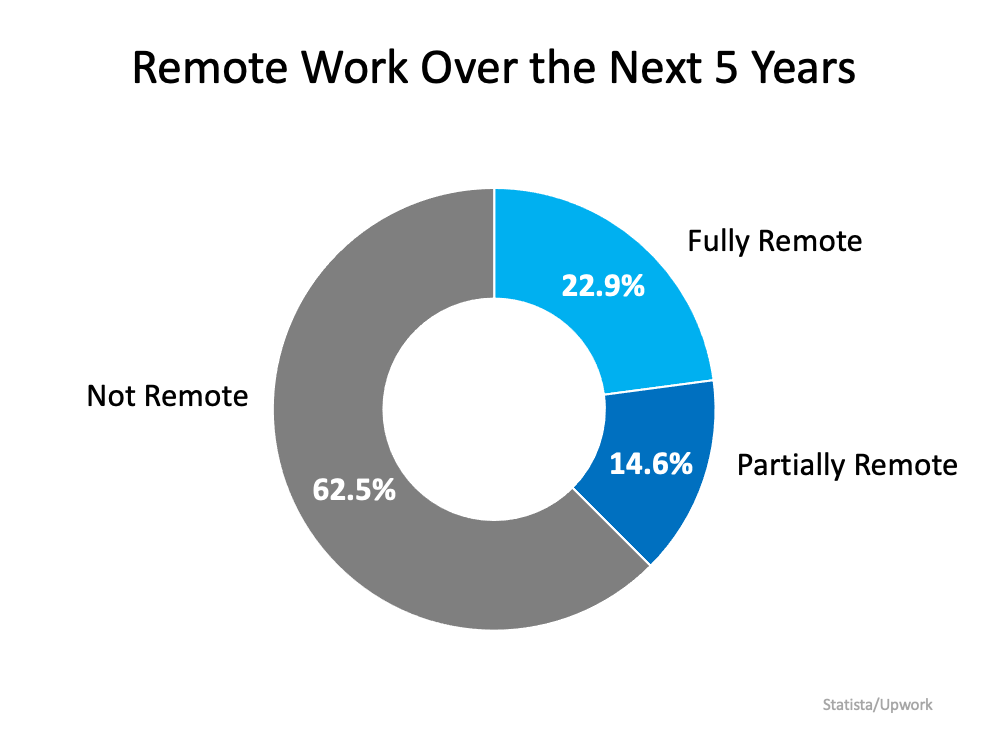 Remote Work Has Changed Our Home Needs. Is It Time for Your Home To Change, Too? | MyKCM