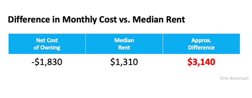 If Housing Affordability Is About the Money, Don’t Forget This. | MyKCM