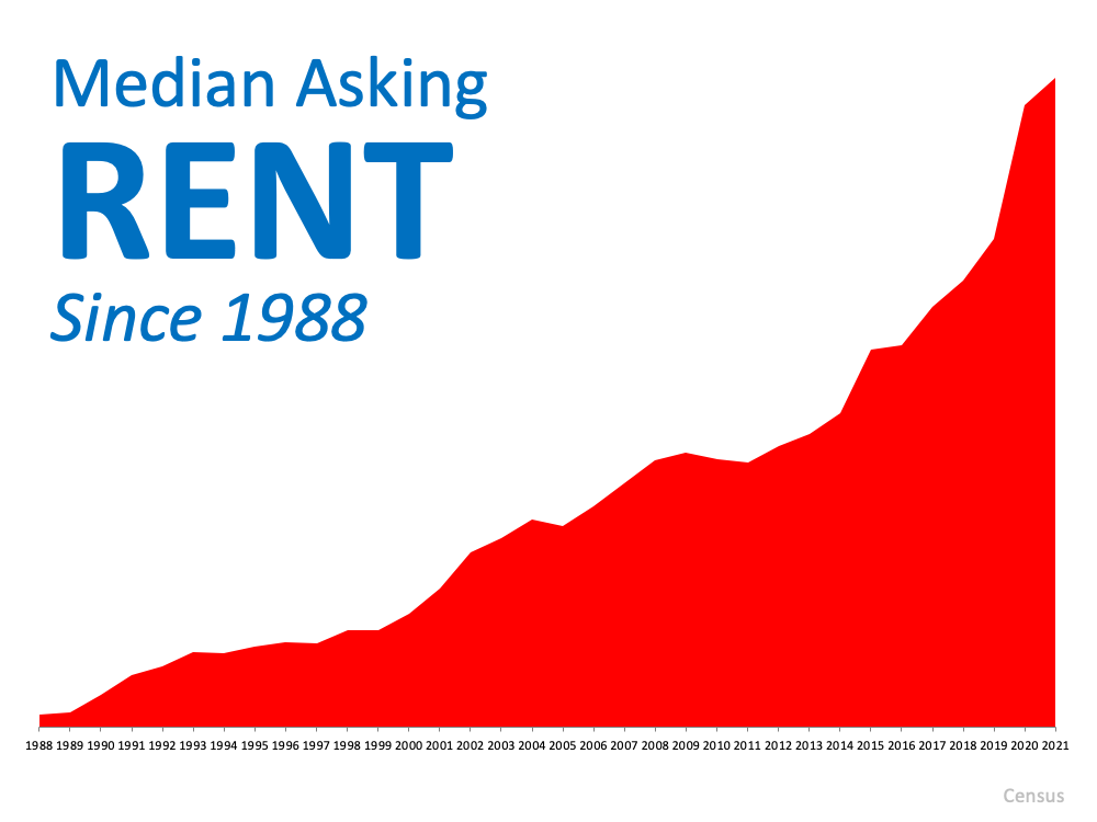 4 Things Every Renter Needs To Consider | MyKCM