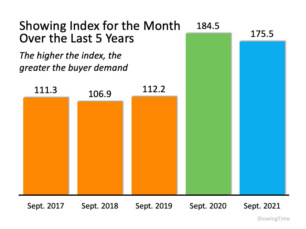 Home Sales About To Surge? We May See a Winter Like Never Before. | MyKCM