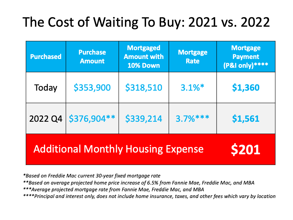 Two Reasons Why Waiting To Buy a Home Will Cost You | MyKCM