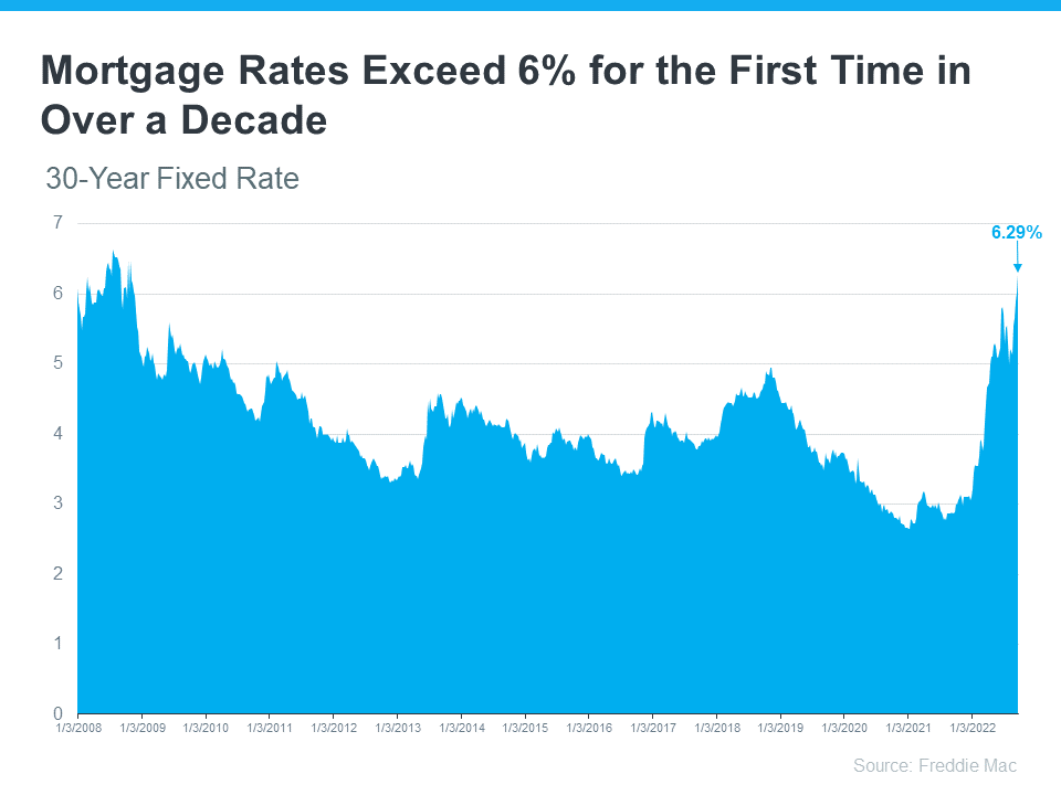 How an Expert Can Help You Understand Inflation & Mortgage Rates | MyKCM