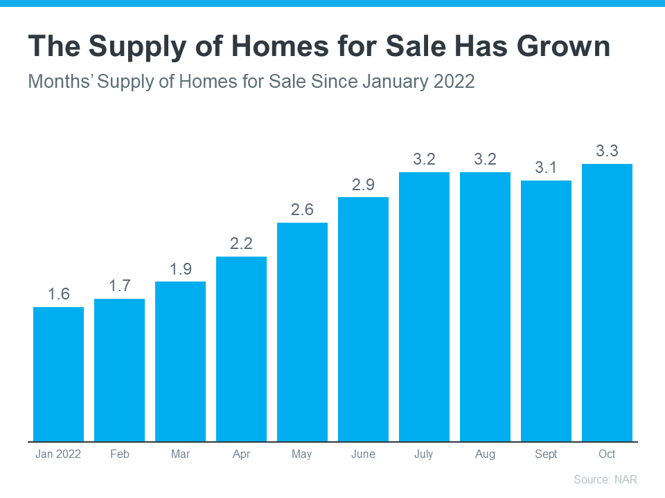 Key Advantages of Buying a Home Today | MyKCM